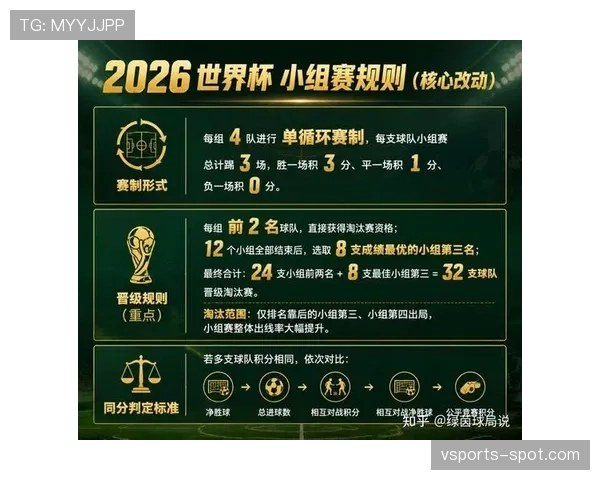 2026世界杯为什么调整赛制规则 2026世界杯为什么调整赛制规则