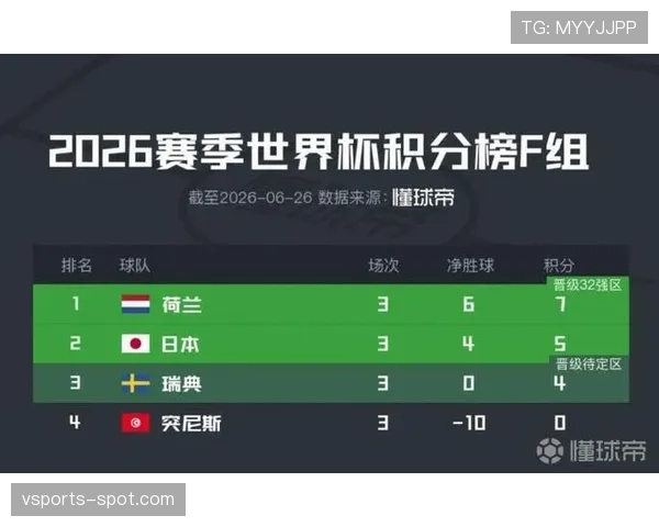 世界杯D组最新积分榜：美国队提前锁定小组第一